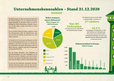 Nachhaltigkeitsbericht gestalten - Rapunzel Naturkost Nachhaltigkeitsbericht 2021